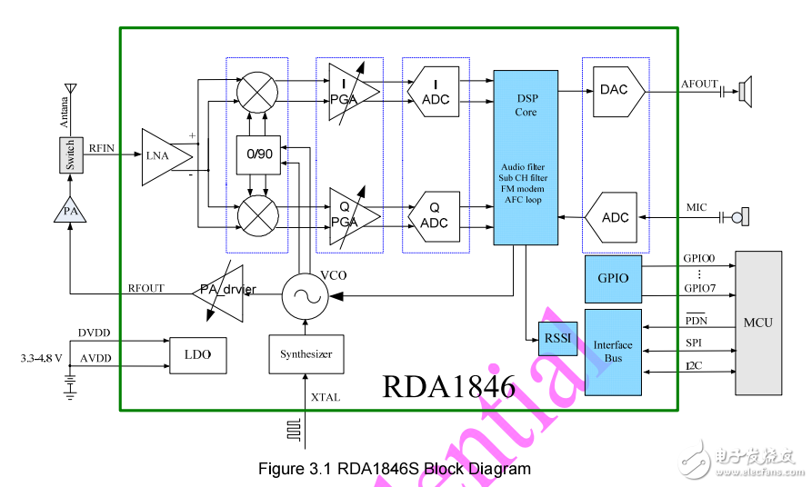 RDA1846S的相關(guān)資料