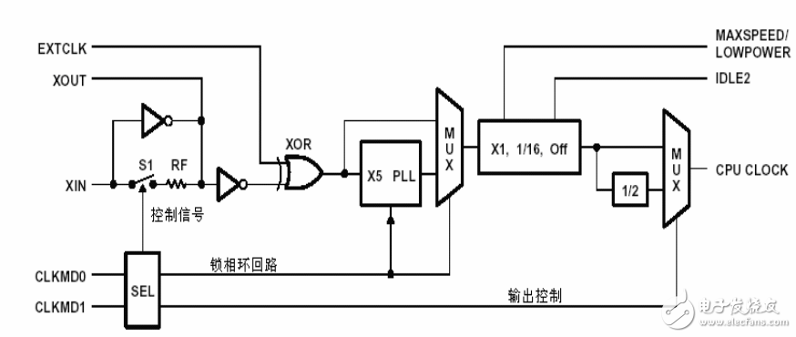 tms320vc33芯片主要功能介紹