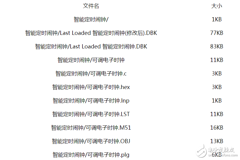 51單片機的可調電子時鐘編寫有源代碼及proteus仿真圖