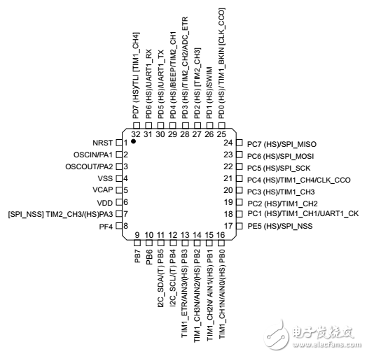 STM8S003F3P6用戶手冊(cè)下載