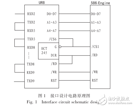 UR8的586-Engine異步串行通信擴展設(shè)計