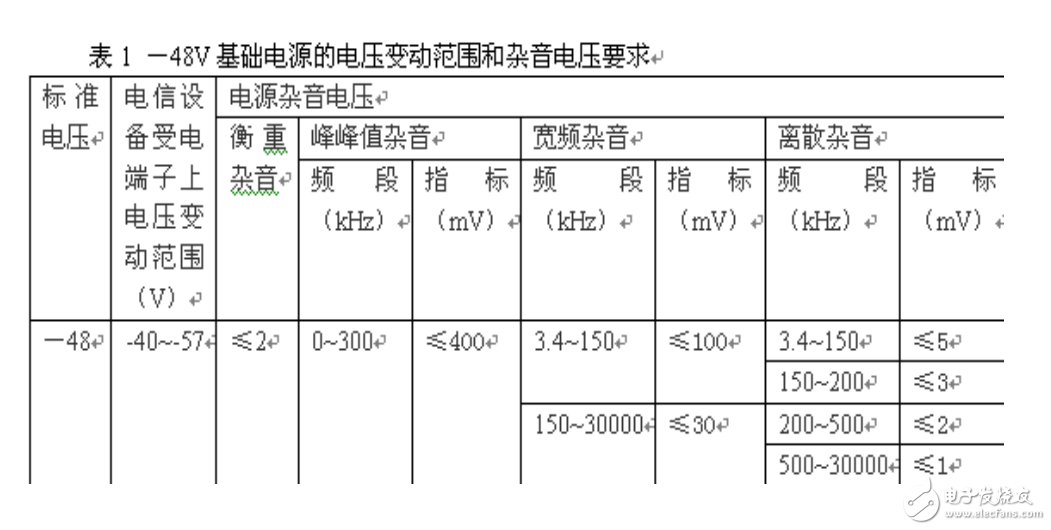 關(guān)于無線基站通信電源的選型與配置