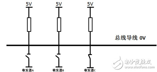 CAN總線中節(jié)點(diǎn)ID相同會(huì)怎樣？