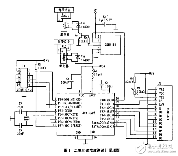 基于CDM4161二氧化碳濃度測試系統(tǒng)的設計