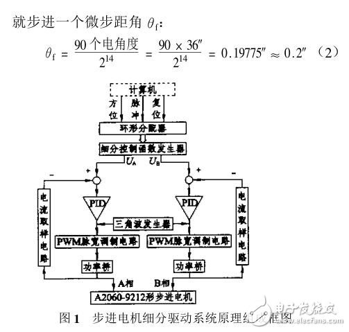 步進(jìn)電機(jī)超高分辨率細(xì)分控制函數(shù)發(fā)生器的設(shè)計(jì)與實(shí)現(xiàn)