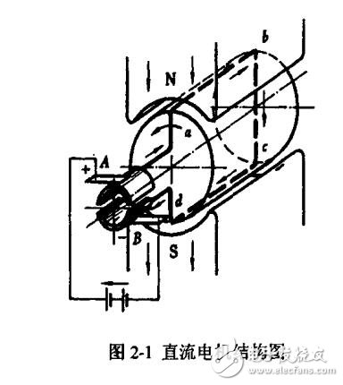 基于ARM的數(shù)字式直流電機控制器的研究