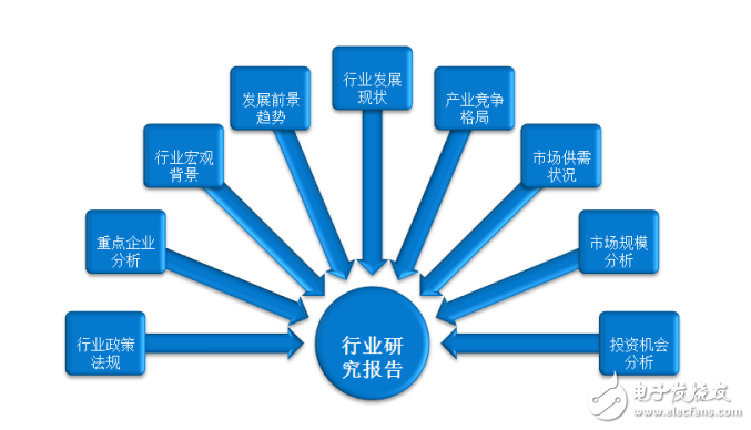 中國通用無線通信傳輸設(shè)備市場(chǎng)調(diào)研報(bào)告