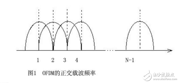 移動(dòng)通信技術(shù)在軍事上的應(yīng)用論文