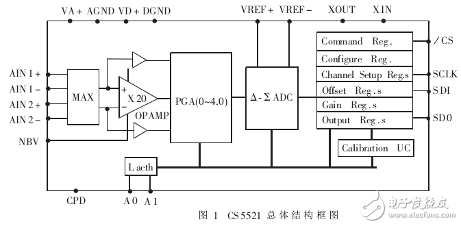 基于CS5521雙色紅外信號(hào)檢測(cè)研究