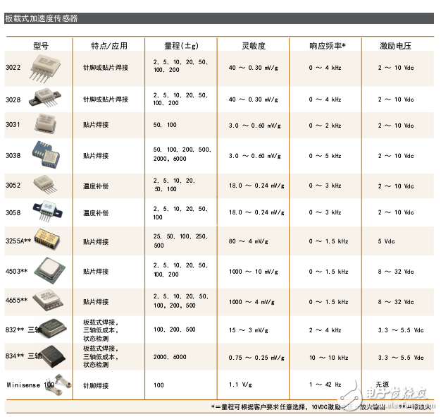 動(dòng)態(tài)測(cè)試傳感器選型技巧手冊(cè)