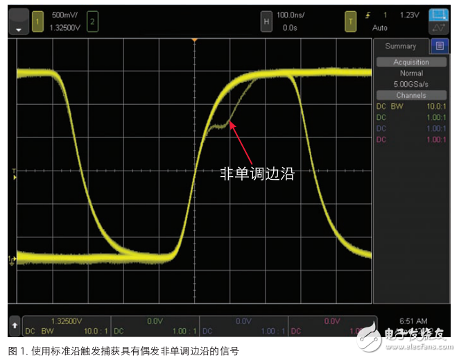 示波器區(qū)域觸發(fā)應對偶發(fā)異常和復雜信號處理