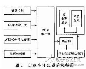 采用AT89S51單片機(jī)的出租車計價器系統(tǒng)設(shè)計