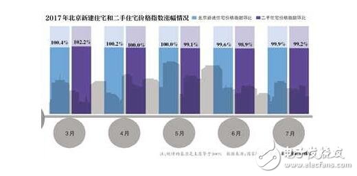 北京房價均降1萬！王健林先見之明退出房地產(chǎn)，北京房價降價一萬！房價要跌你買得起房嗎？