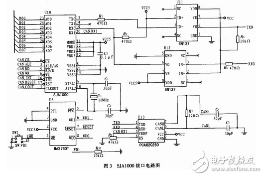 基于Xilinx的XC3S200芯片的CAN總線線轉(zhuǎn)換USB接口方案