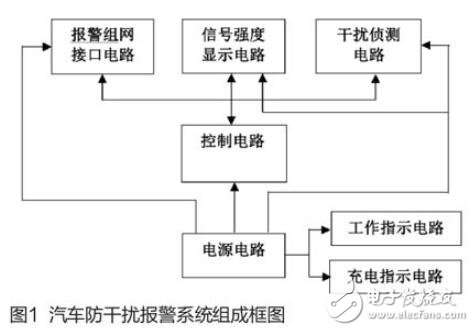 基于AT89C2051芯片和A7102C無(wú)線收發(fā)芯片實(shí)現(xiàn)車輛防盜報(bào)警系統(tǒng)