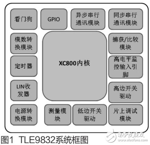 TLE9832的外設(shè)模塊及應(yīng)用