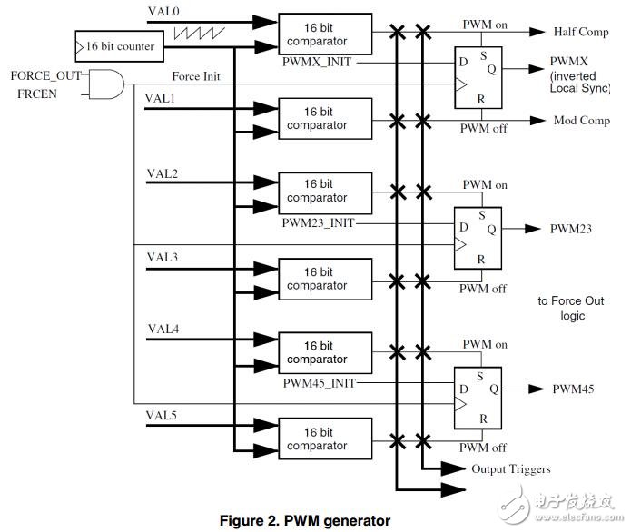 使用電動機控制eFlexPWM（mcPWM）刷馬達(dá)