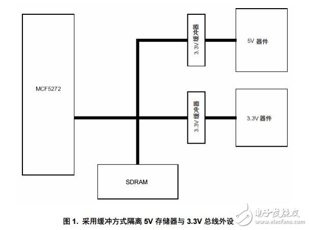 基于mc68302 向 mcf5272 遷移的應(yīng)用