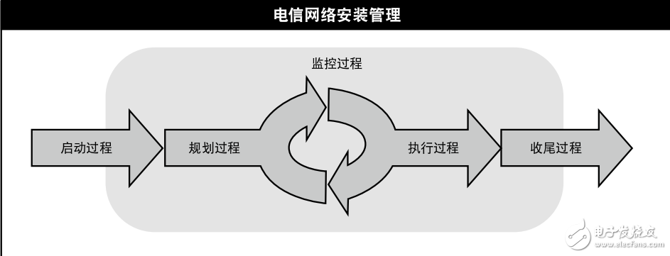 　　pmbok第五版的pdf文檔