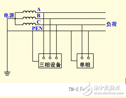 保護接地和保護接零的區(qū)別及適用范圍