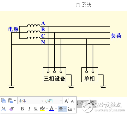 保護接地和保護接零的區(qū)別及適用范圍