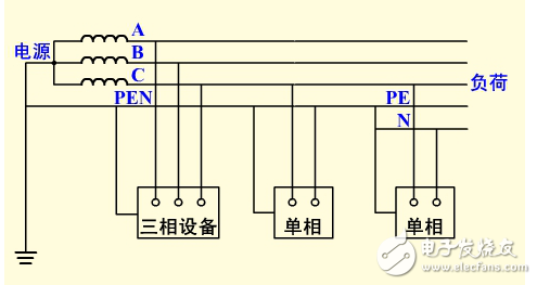 保護接地和保護接零的區(qū)別及適用范圍