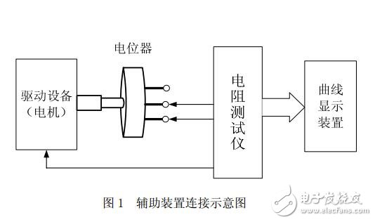 基于簡易自動電阻測試儀的設(shè)計