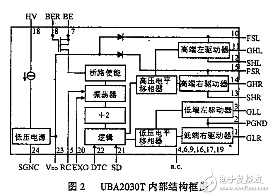 全橋驅(qū)動器UBA2030T及應(yīng)用