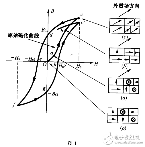 最全開(kāi)關(guān)電源技術(shù)指南