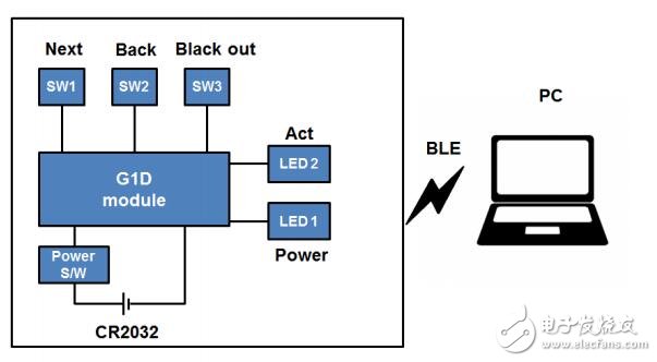 RL78/GID在Power Point 翻頁筆中的應(yīng)用