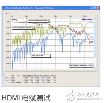 HDMI測(cè)試解決方案