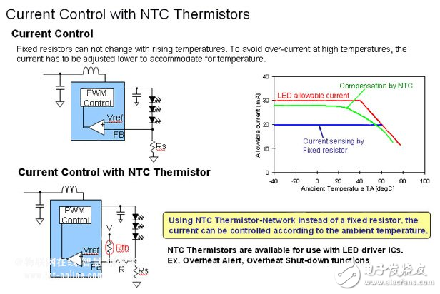 NTC熱敏電阻在HBLED照明方案中的應(yīng)用