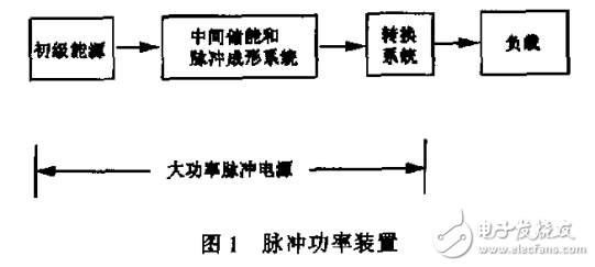 高穩(wěn)定度磁偏轉(zhuǎn)恒流電源2