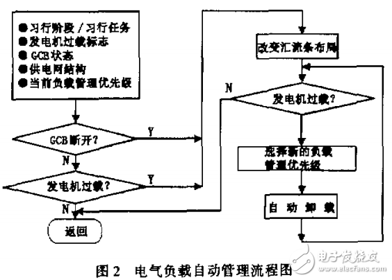 飛機(jī)電氣負(fù)載智能管理技術(shù)的研究