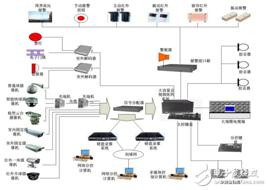 安防電子產(chǎn)品的浪涌保護(hù)