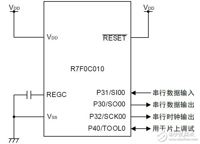 基于R7F0C010進(jìn)行時(shí)鐘同步通信的連續(xù)發(fā)送/接收的方法