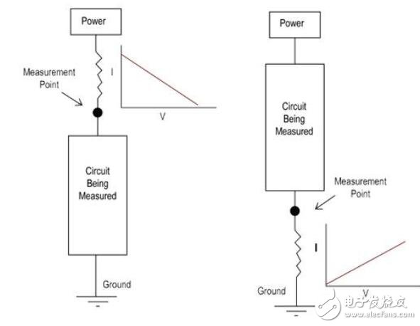 基于有功電流測(cè)量節(jié)省電力提高安全性的設(shè)計(jì)指南