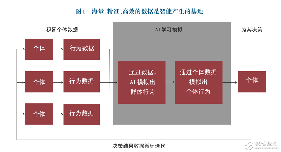 人工智能與大數(shù)據(jù)：大數(shù)據(jù)是競(jìng)爭優(yōu)勢(shì)人工智能是未來制勝之道