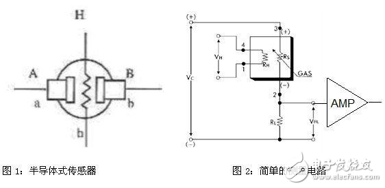 氣體傳感器簡(jiǎn)述及有毒有害氣體監(jiān)測(cè)