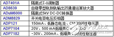 集成隔離式電源的完全隔離式電流傳感器的優(yōu)勢(shì)及概述