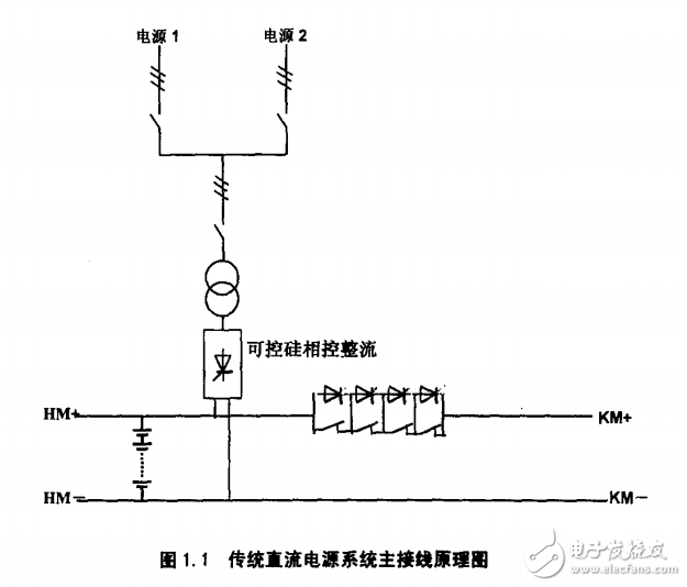 電站直流屏監(jiān)控系統(tǒng)