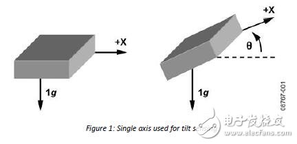 使用加速度計(jì)進(jìn)行傾角感應(yīng)的設(shè)計(jì)指南