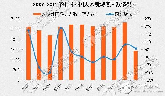 最不好客國家排行！最不好客國家第二竟是它，十一出游避免尷尬！出游必備拍照手機推薦