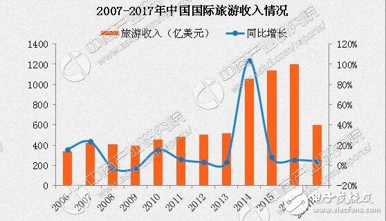 最不好客國家排行！最不好客國家第二竟是它，十一出游避免尷尬！出游必備拍照手機推薦