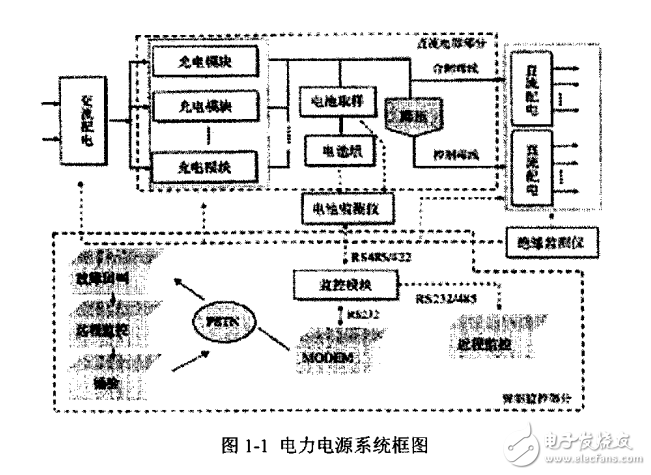 基于PWM技術的220V20A高頻開關電源的開發(fā)