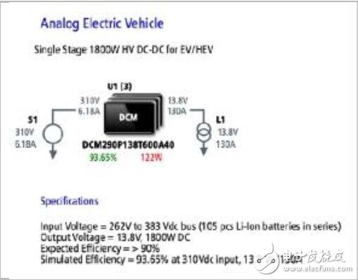 電源解決方案簡述_基于DCM實現(xiàn)HEV_EV電氣系統(tǒng)的配電設計