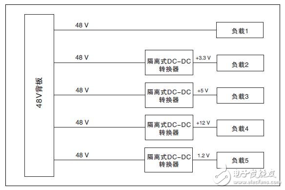 利用Vicor的BCM為niPOL配電的設(shè)計(jì)方案