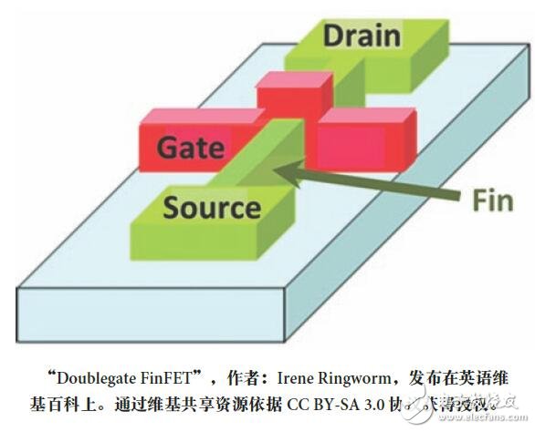 SoC設(shè)計討論