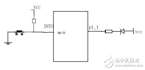 基于單片機(jī)的外部中斷的設(shè)計(jì)