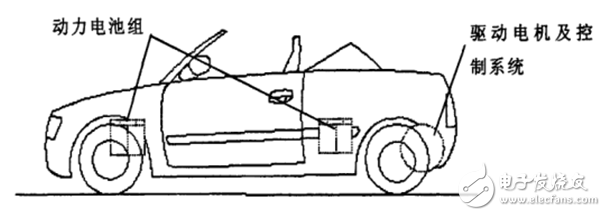 低速電動(dòng)車動(dòng)力系統(tǒng)模型建立及優(yōu)化建議